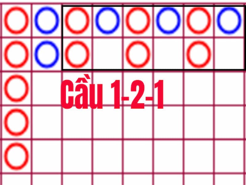 Phương Pháp Soi Cầu Baccarat Chi Tiết Thắng 100% 6 Soi Cầu Baccarat